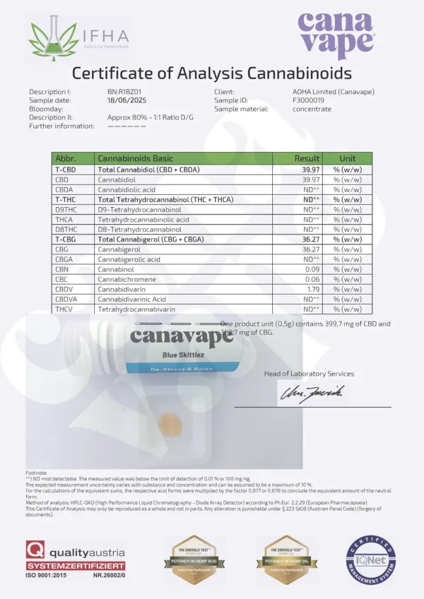 Canavape Blue Skittlez Volledig Spectrum Destillaat Analysecertificaat