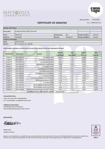 CBD lab testing cannabis