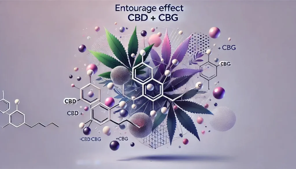 Afsløring af Entourage-effekten - hvordan CBD- og CBG-dampkuglepenne forandrer wellness