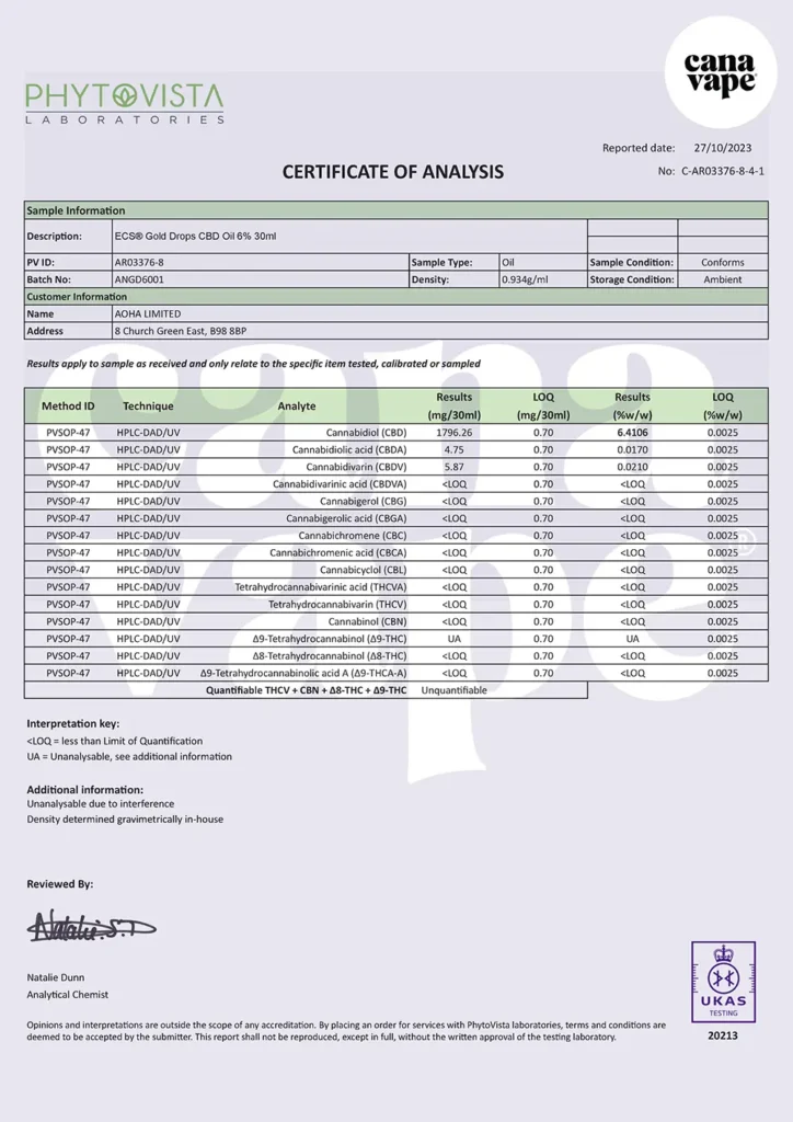 Et analysecertifikat for vores ECS CBD Gold Drops CBD-olier