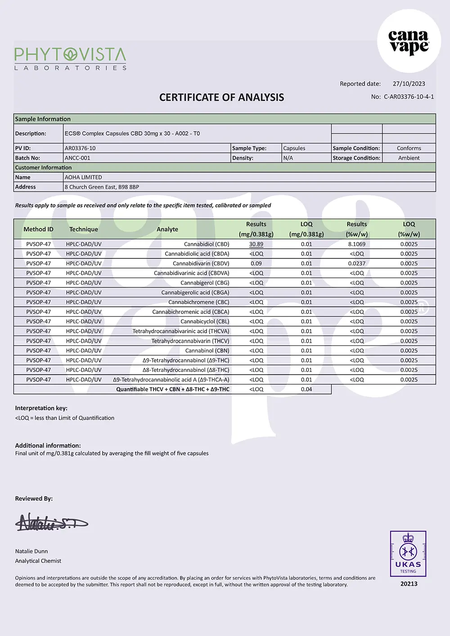 Acquistate capsule di CBD, prodotte e testate nel Regno Unito.