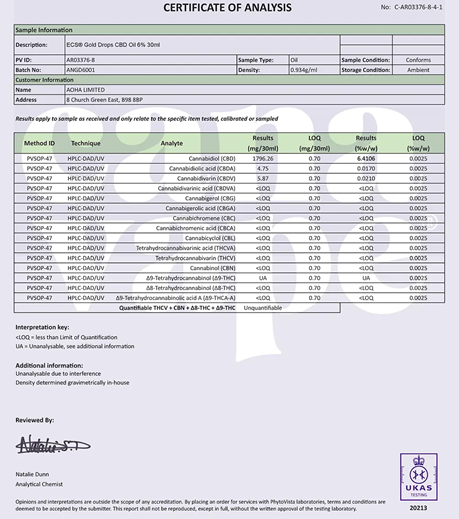 Certificate of analysis - ECS Gold Drops CBD oils