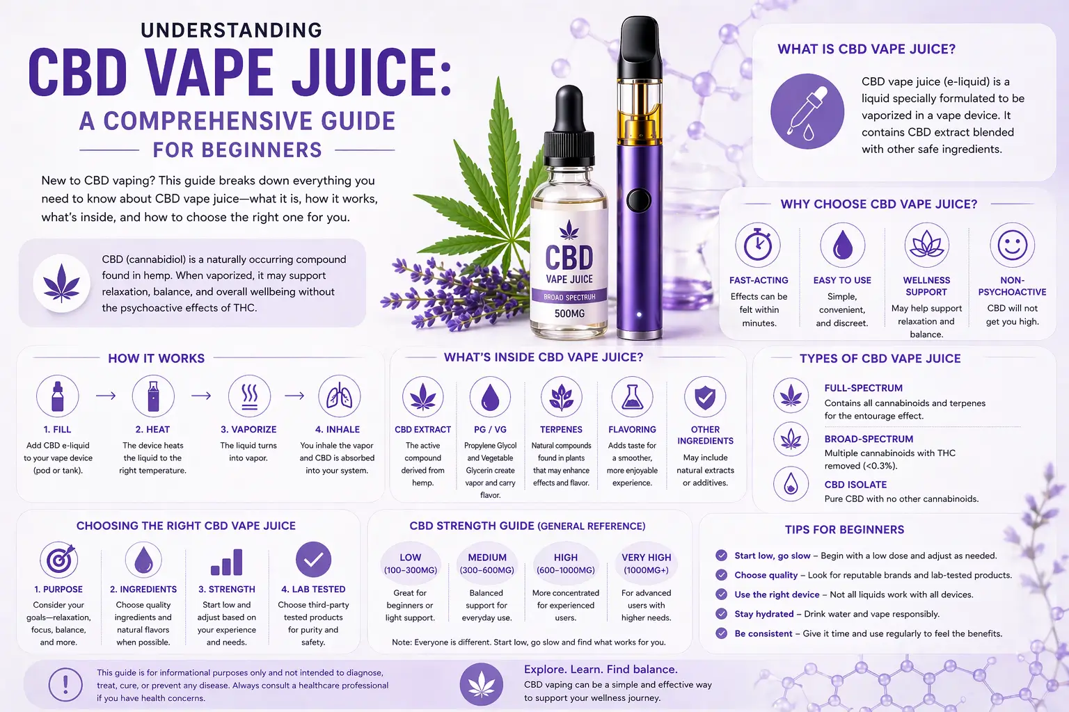 What Is CBD Juice? Benefits, Effects & How It Works UK Guide