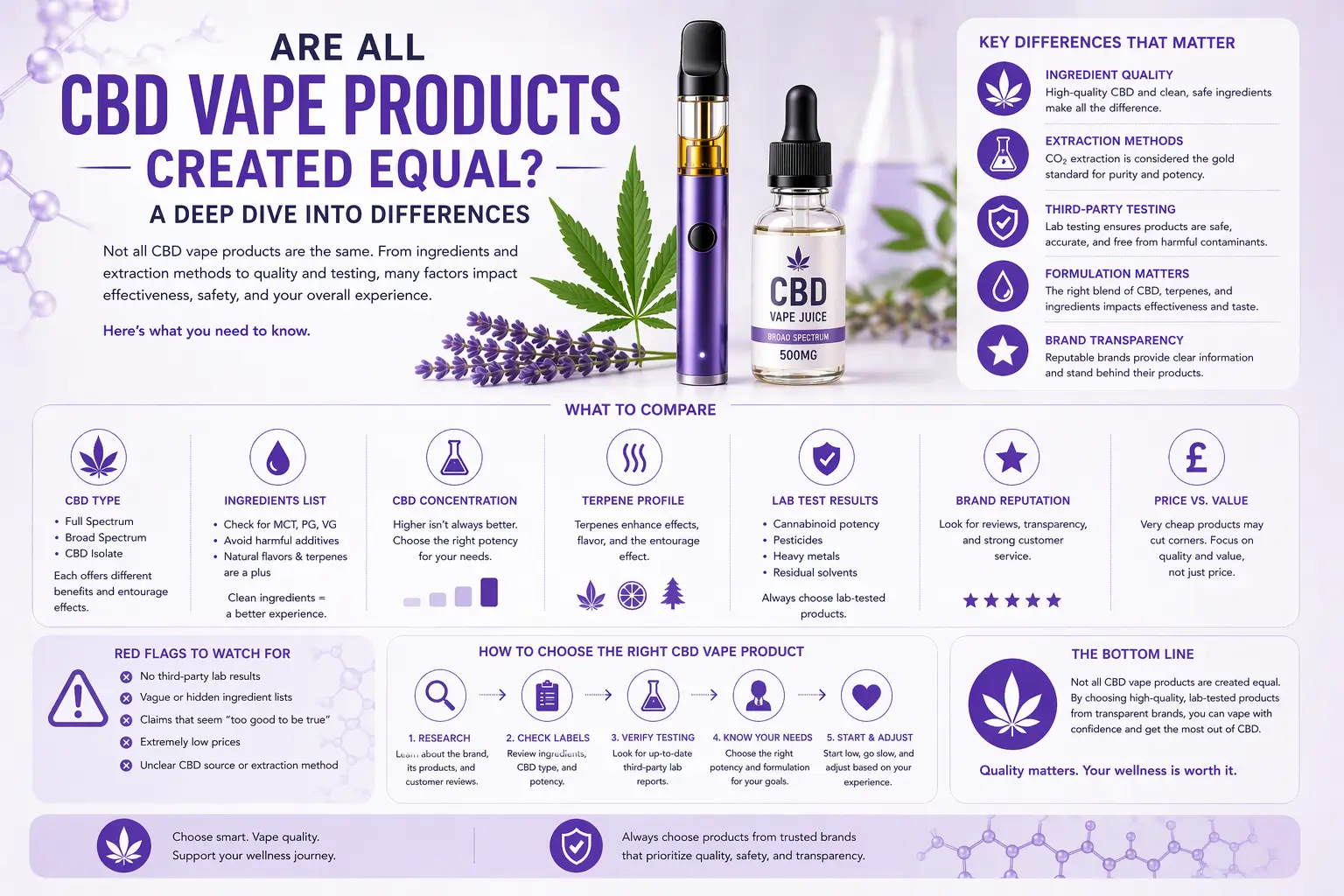 what is cbd vape good for CBD E liquid | Broad Spectrum | Mango