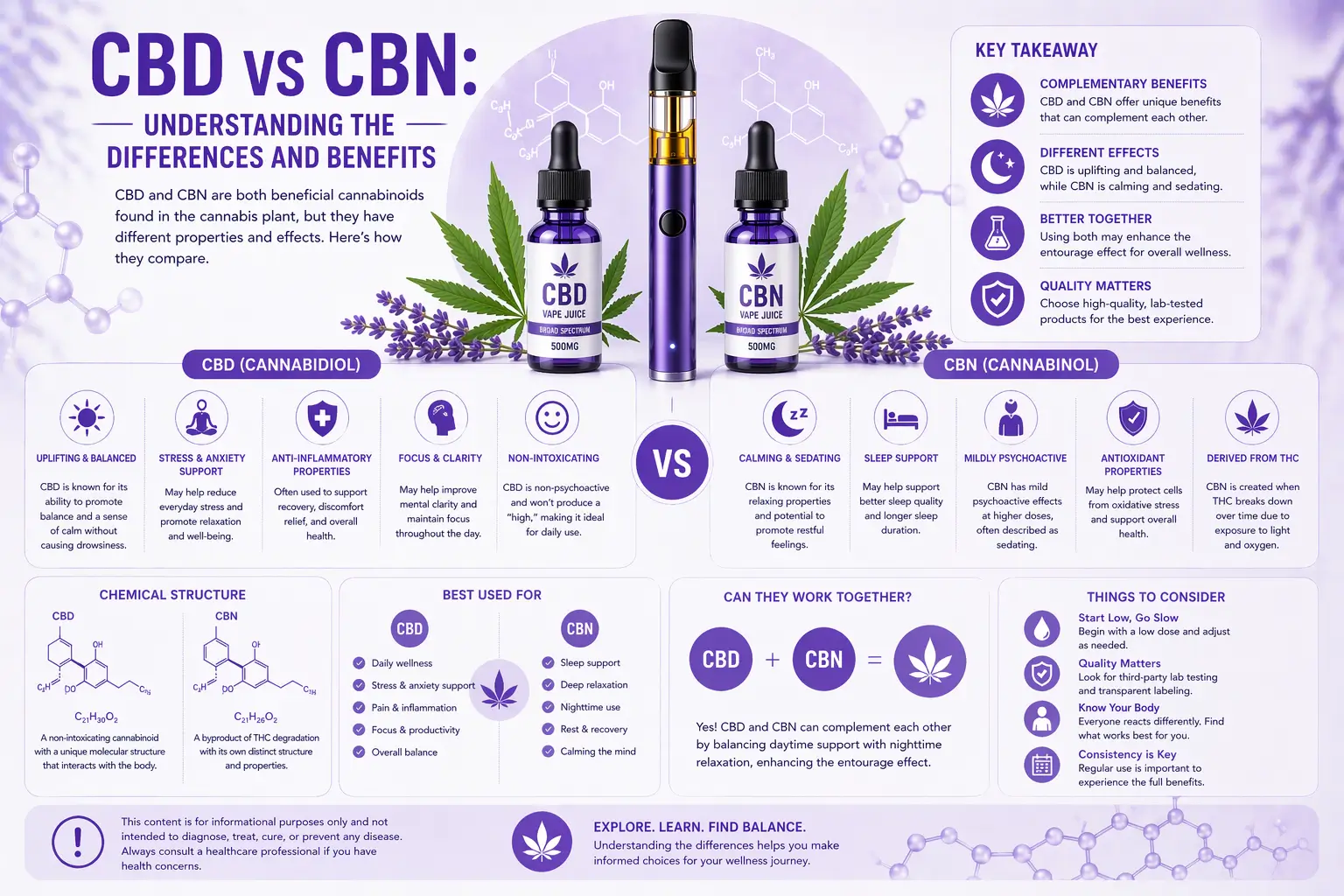 CBD vs CBN: Differences, Effects & Which to Choose UK