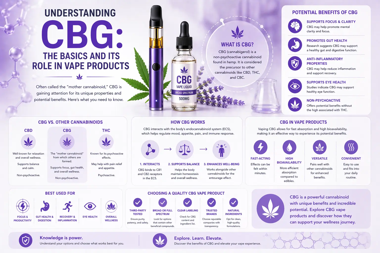Understanding CBG in Vapes