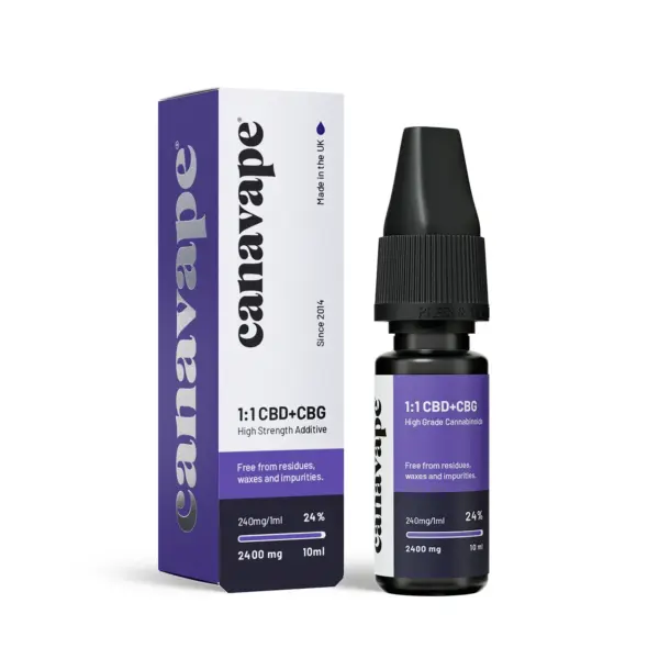 High Strength Cannabinoid Additives